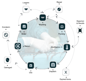 PIVOT SMARTFLOW